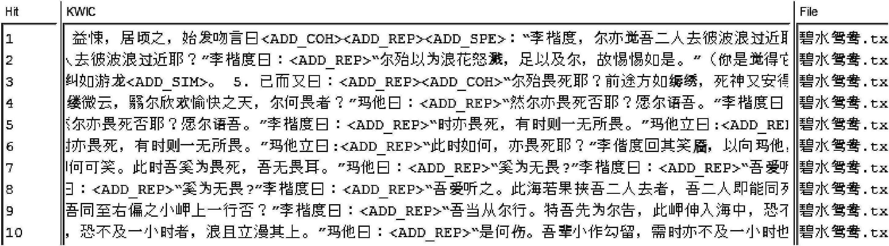 3.4.4 基于語(yǔ)料庫(kù)的周瘦鵑譯本翻譯規(guī)范研究